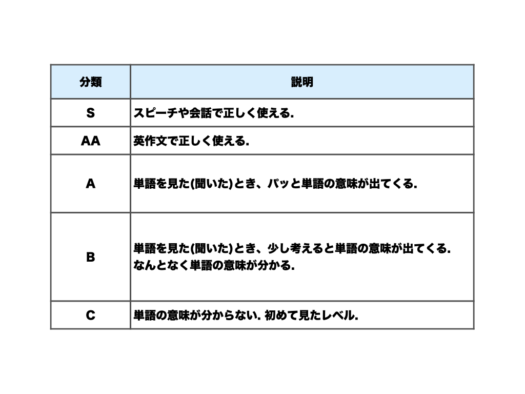 永久保存版 英単語の覚え方 フル Eng